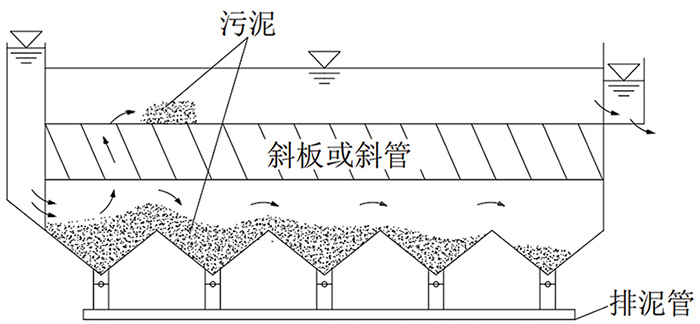 圖層8